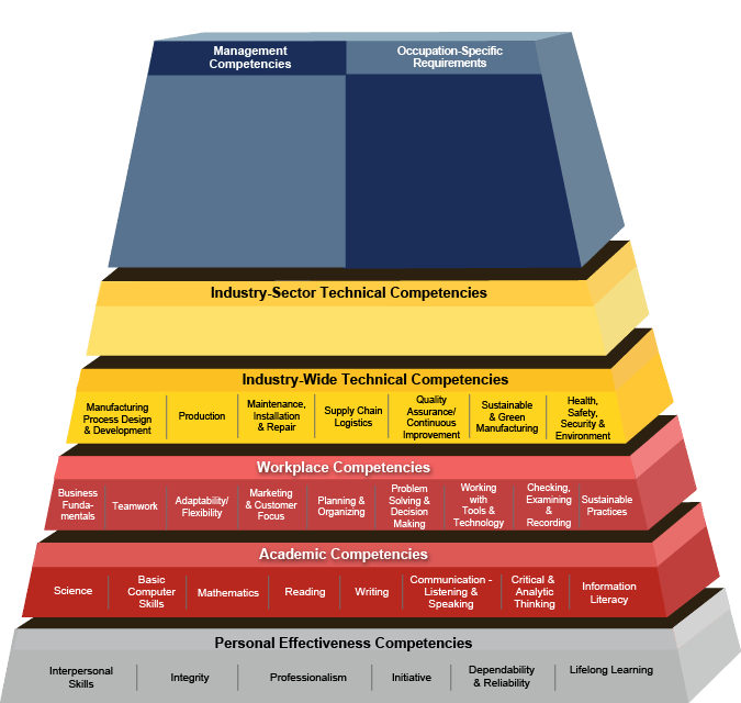 مدل شایستگی سازمانی