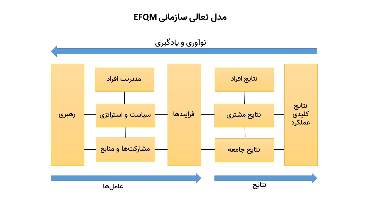 مدل جدید efqm